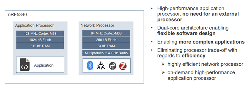 Block Diagram - Panasonic PAN1783/A BLUETOOTH® 5.4 LE Audio Wireless Modules